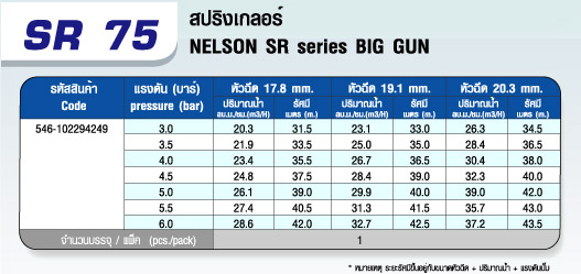 ตาราง SR 75 หัวสปริงเกลอร์ 